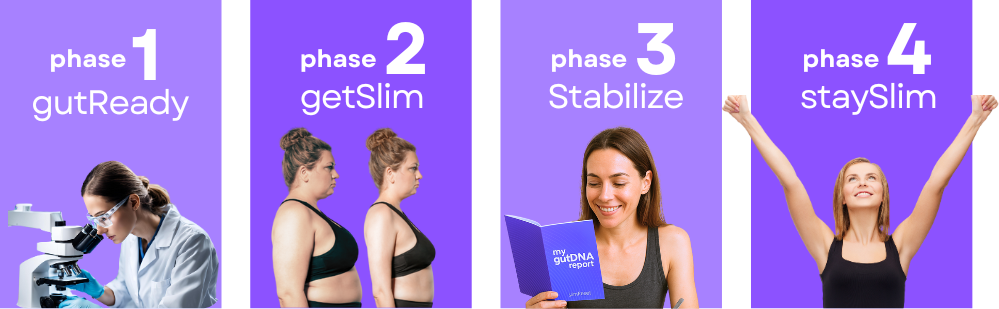 What's Included with slimReset