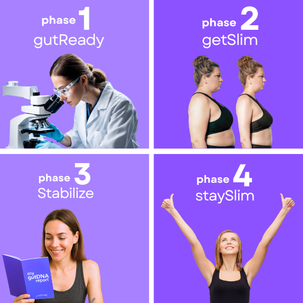 What's Included with slimReset